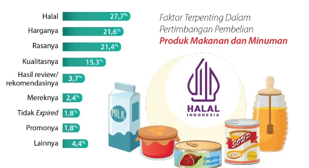 Generasi Muda Peduli Halal