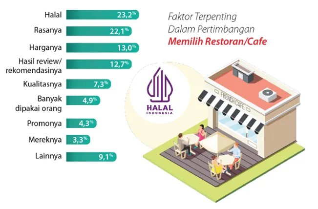 Generasi Muda Peduli Halal