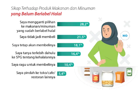 Generasi Muda Peduli Halal
