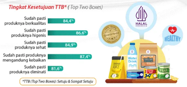Label Halal Nilai Tambah