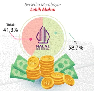 Label Halal Nilai Tambah