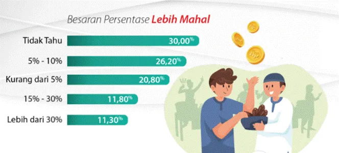 Label Halal Nilai Tambah