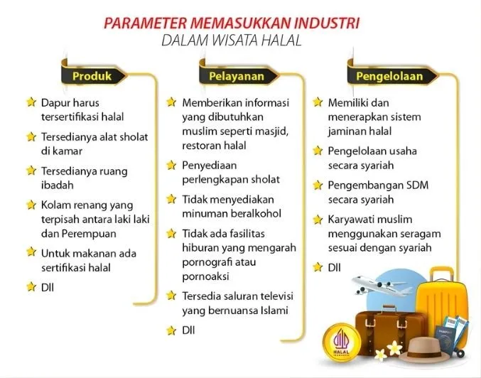 Empat Kunci Wisata Halal