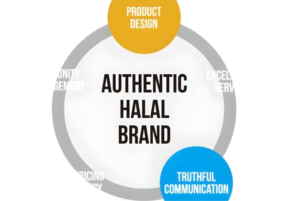 Authentic Halal Brand